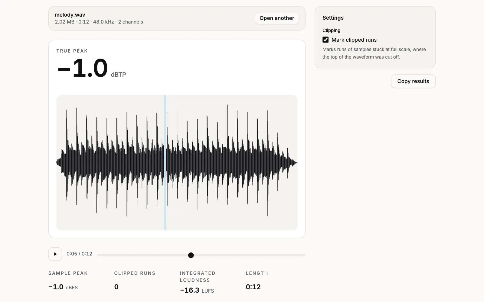The waveform of a 12-second track at full scale, with the playhead part-way through and its true peak above it